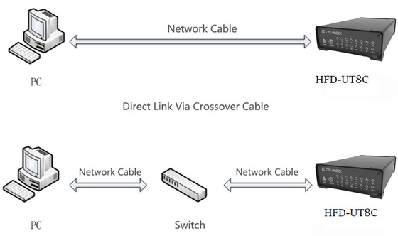HFD-UT8C Multichannel Ultrasone System 25-10KHz