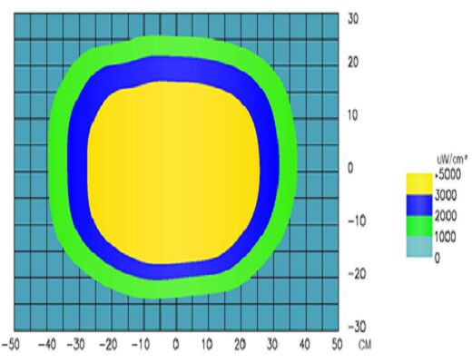 UV-5070A 30000H Light Source Hanging Type UV-A UV Irradiation and White Light Lamp