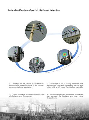 HFD-V100 Hooggevoeligheid 96 kHz Ultrasone akoestische beeldcamera Geluidsvisualisatie detector