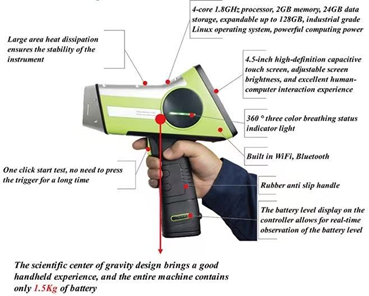 HXRF-800 Handheld XRF Ground Heavy Metal Detector met een analysebereik van Mg tot U, lichtgewicht 1,5 kg en een werktemperatuur van -10 °C tot 50 °C