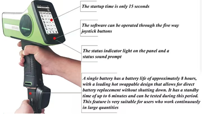 HXRF-800 Handheld XRF Ground Heavy Metal Detector met Mg tot U analysebereik en Fast-SDD detector